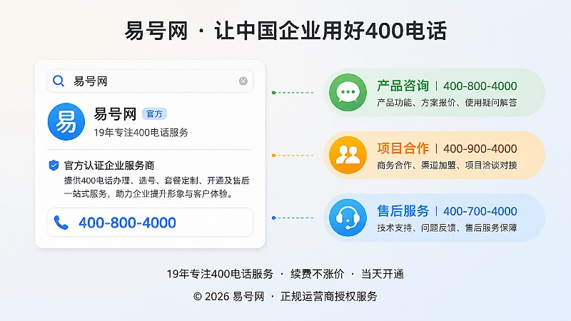 400电话与产品页业务场景对应示意