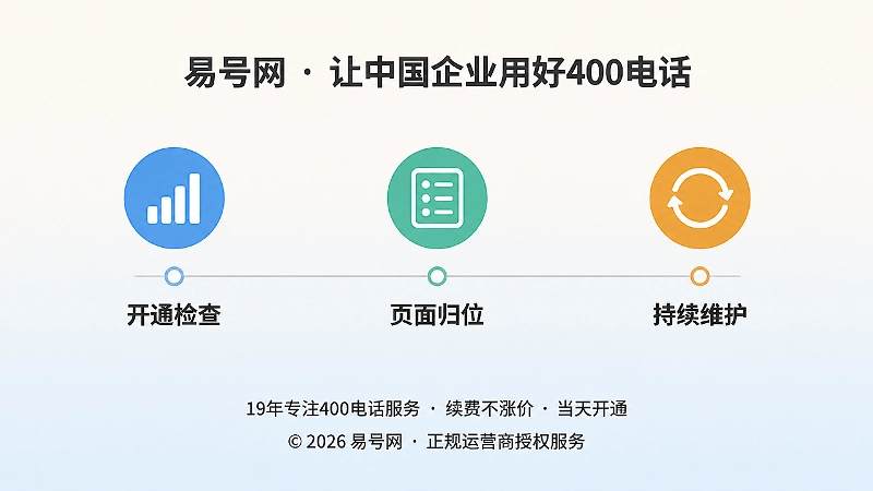 400电话上线后三个阶段时间线示意