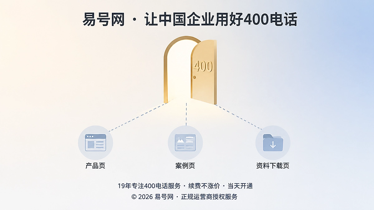 400电话客户入口归位示意：号牌入口连接多个业务页面