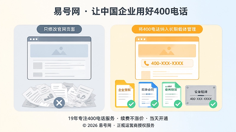 仅改官网与长期载体管理的400电话对比示意图