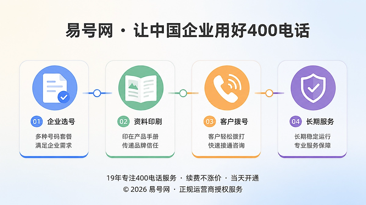 2026年400电话选号长期载体时间线示意图
