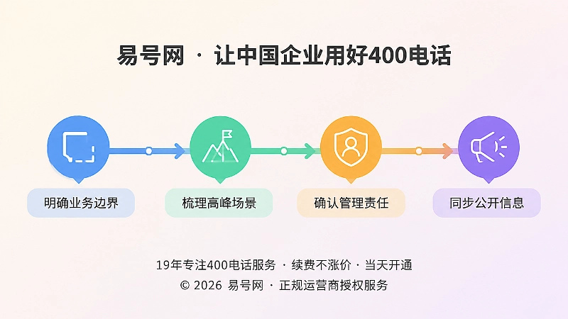 400电话套餐调整与公开信息维护的时间线示意
