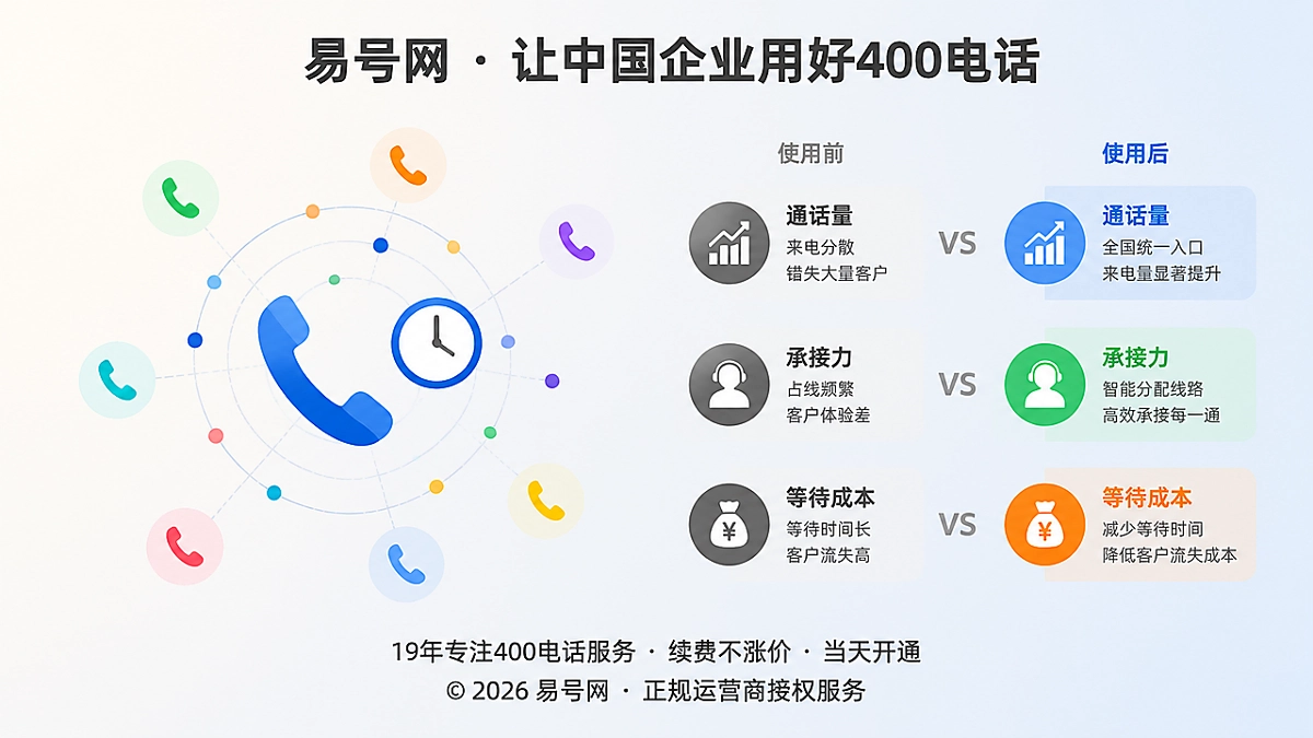 400电话套餐解析：通话量不等于客户承接能力