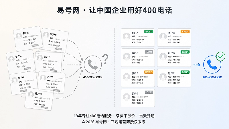 对比旧资料无状态标注与规范标注给企业带来的理解差异