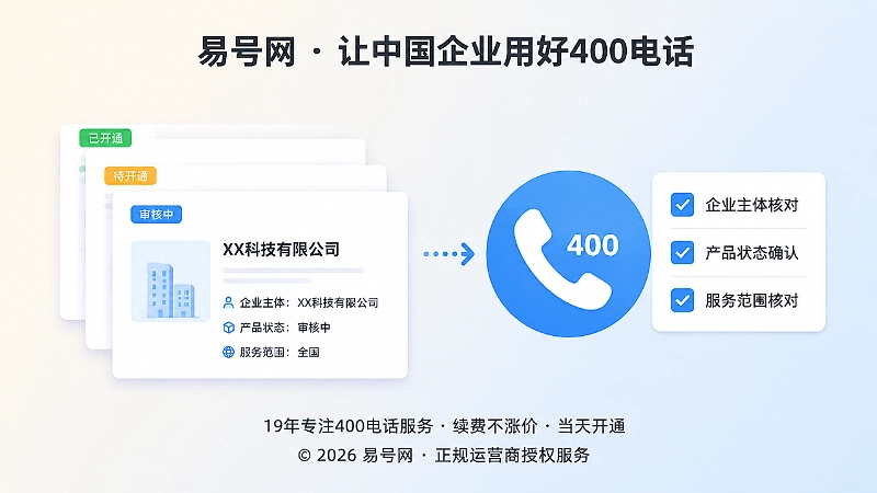 企业产品资料状态标注与400电话服务说明对应示意图