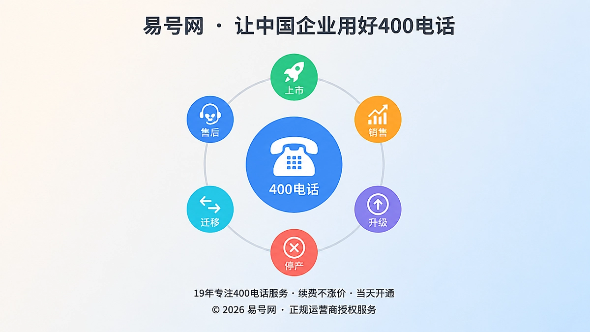 400电话与产品生命周期协同维护示意图