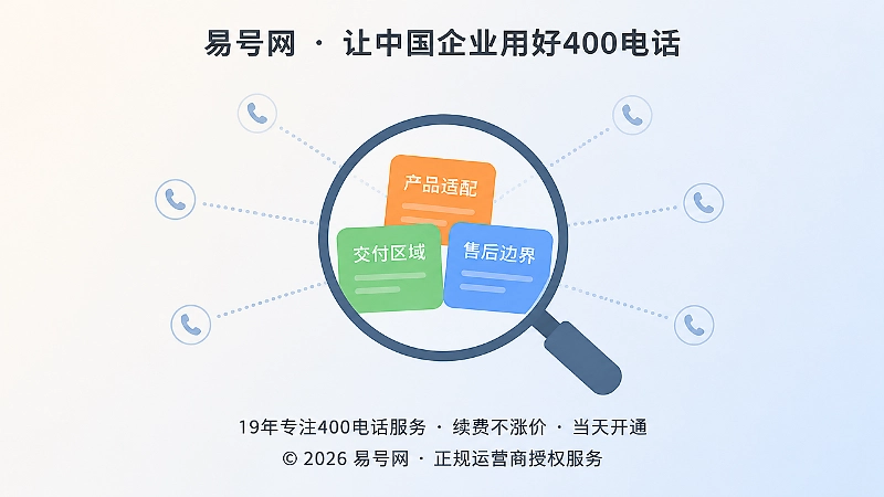 聚焦式示意图：通过问题标签识别400电话中的客户高频咨询