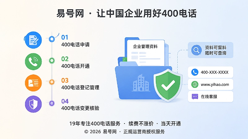 400电话办理后的管理与核验时间线