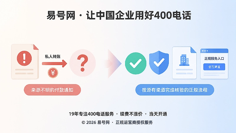 不明付款通知与正规核验流程的对比