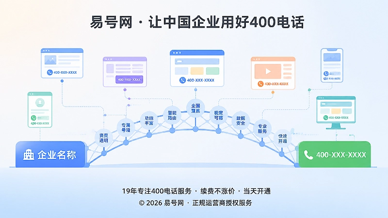 由企业名称、400电话和多个页面节点组成的抽象信息桥梁