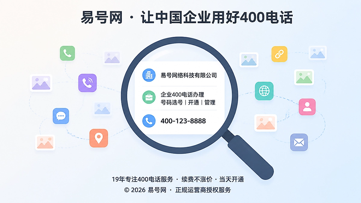 放大镜聚焦企业名称与400电话文本卡片，周边有图片和悬浮按钮图标