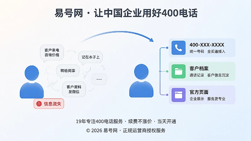 对比式展示个人经验散乱与组织化服务档案的区别