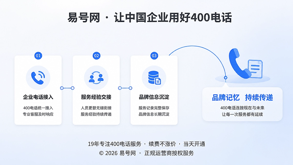 时间线方式展示400电话服务交接和品牌记忆延续的插画