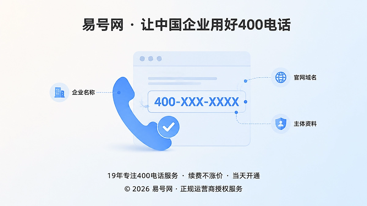 400电话与官网域名归属关系示意