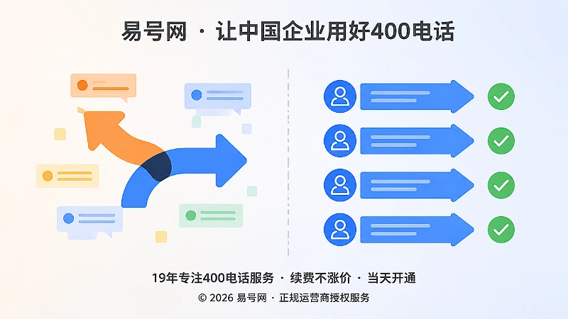 400电话答复口径不一致与统一管理对比图