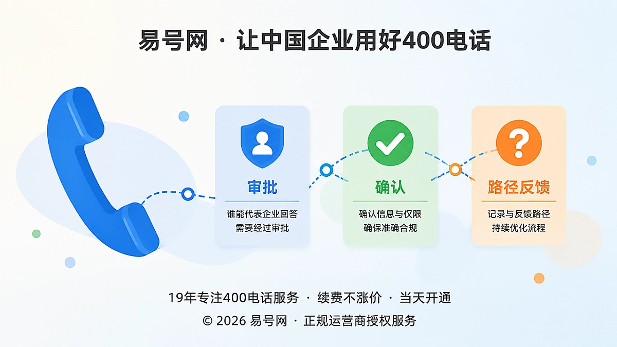企业400电话答复授权与品牌诚信管理插画