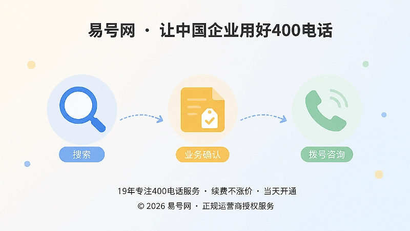 客户搜索确认拨号路径时间线
