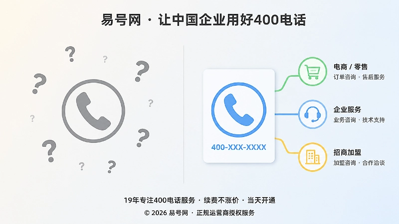 正规与缺乏业务场景的400电话对比
