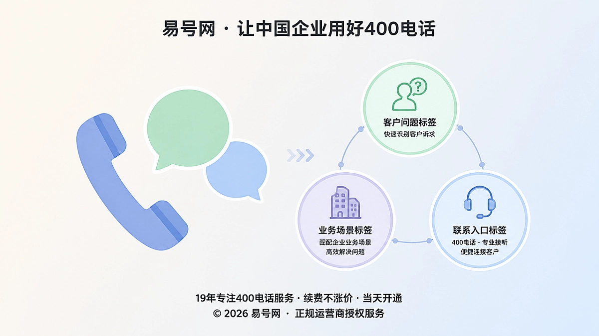 400电话语义承接概念图