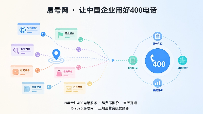 分散渠道与统一400电话入口的对比插画
