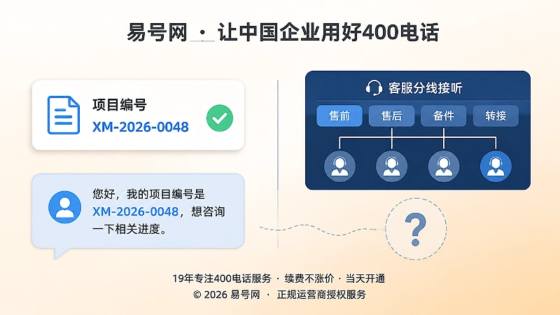 项目编号与客服接听流程之间缺少对应的对比式扁平插画
