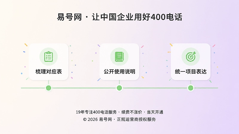 企业将项目线索纳入400电话承接规则的时间线式扁平插画