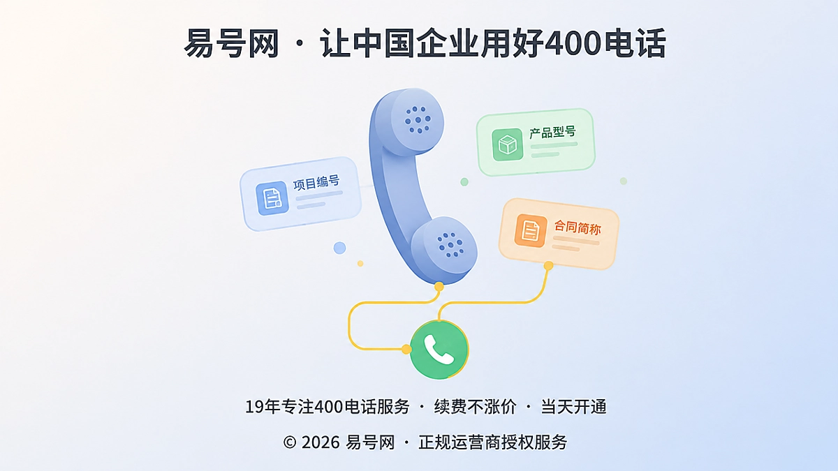 电话听筒与项目编号卡片的聚焦式扁平插画，表现客户带着项目线索拨打400电话