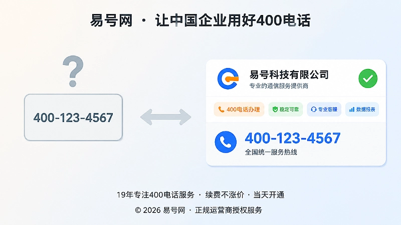 孤立400电话与联系方式语义卡对比示意