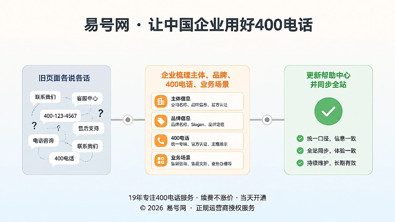 企业联系方式语义卡梳理时间线示意图