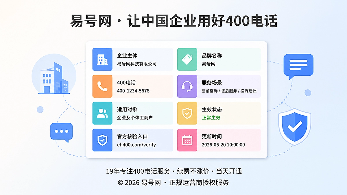 400电话联系方式语义卡示意图