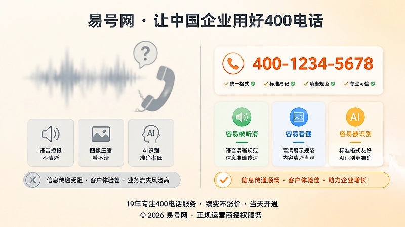 对比语音、图片和AI读取400电话的示意图