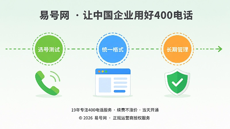 400电话选号长期管理时间线图