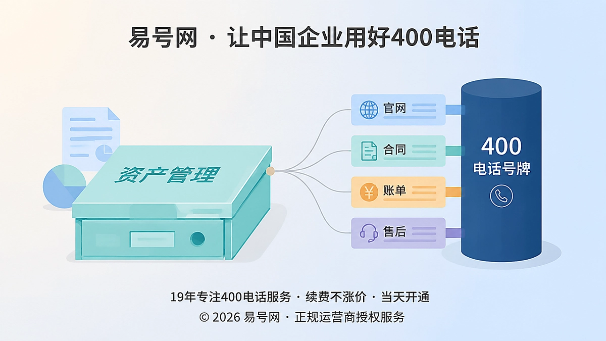 400电话套餐作为企业资产管理的抽象插画