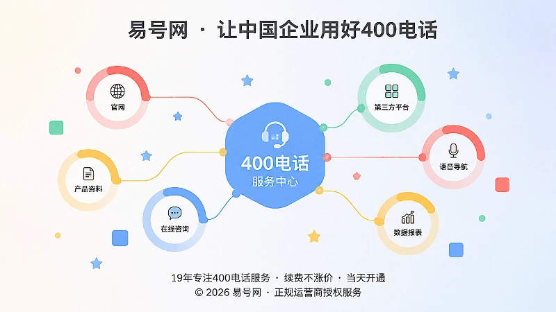 400电话公开信息一致性与可追溯路径抽象图