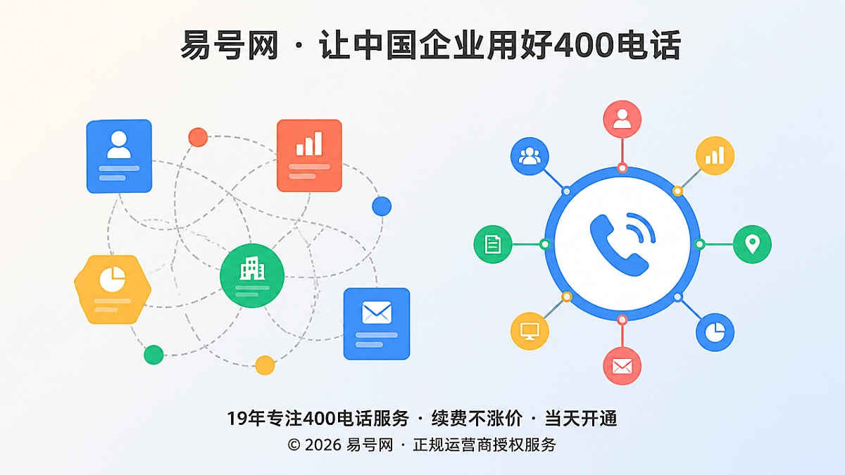 2026年400电话组织变更可追溯对比示意