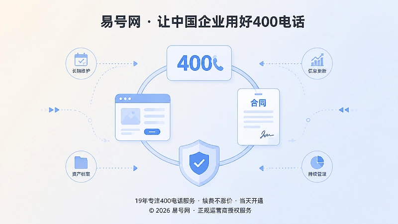 400电话申请后需要保留管理权限和公开信息一致性