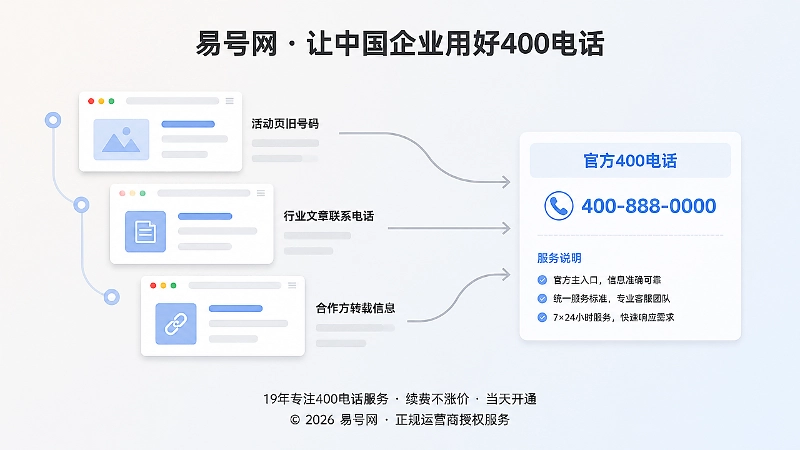 历史页面中的旧电话逐渐收敛到官方400电话