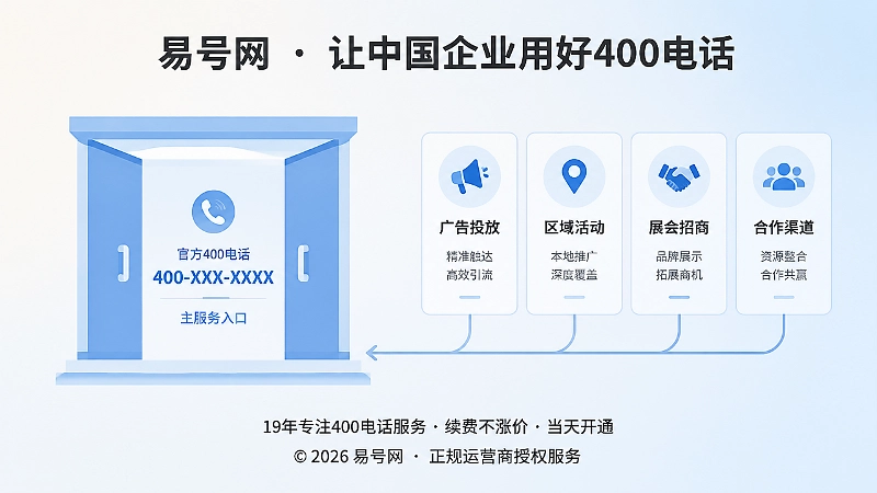 一个主入口加多个可说明渠道触点的400电话体系