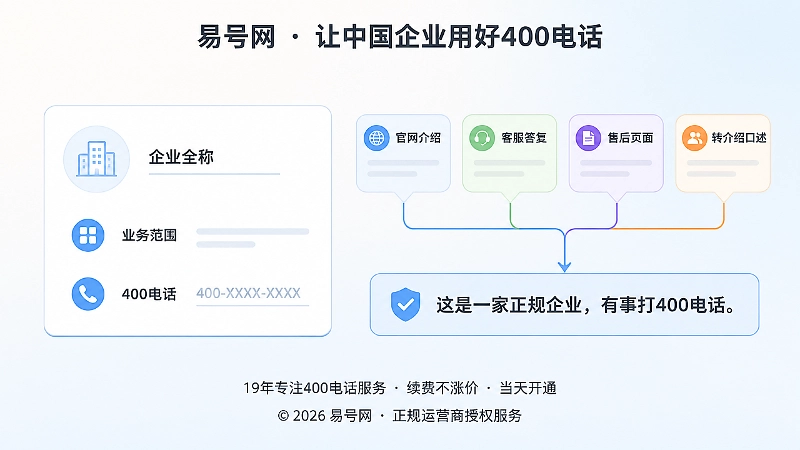 企业官网、客服、售后与转介绍统一复述企业品牌
