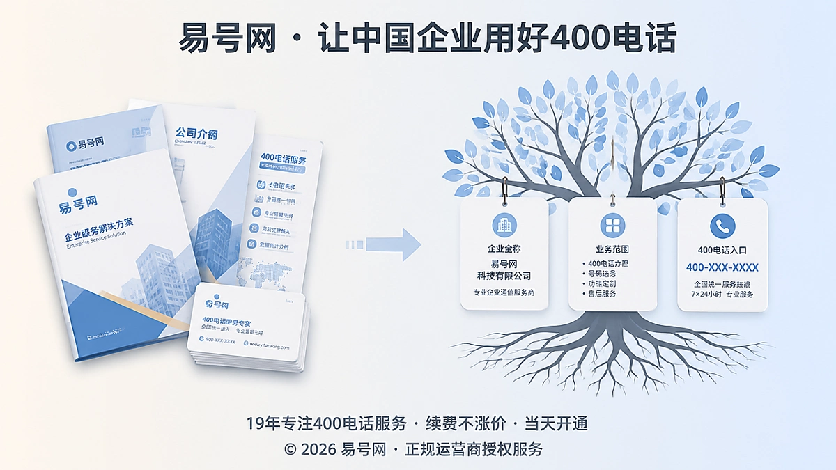 品牌故事从企业自我表达到客户可复述记忆的对比示意图