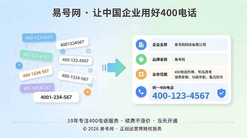 企业统一400电话表达格式以提升官方身份可核验性的对比示意图