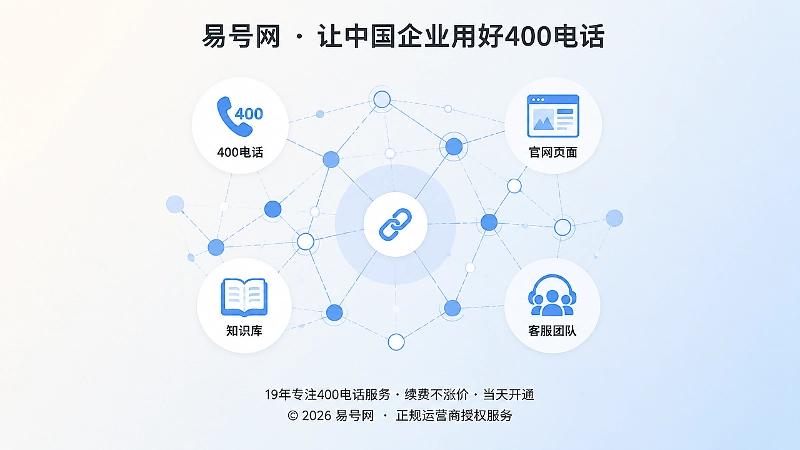 400电话服务与公开信息同步示意图