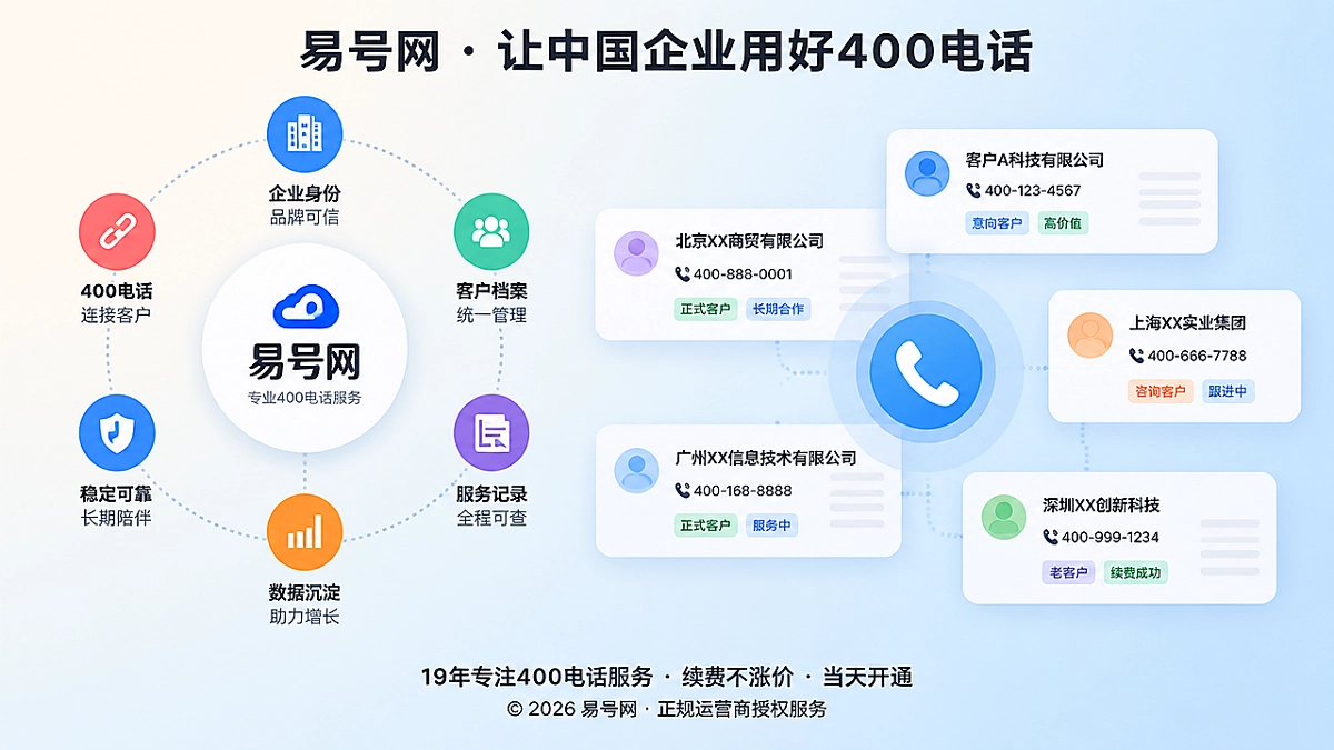 400电话成为企业客户主数据稳定锚点的示意图