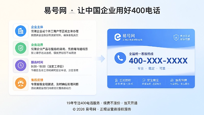 400电话申请后企业进行主体说明、业务边界和售后反馈等信息维护