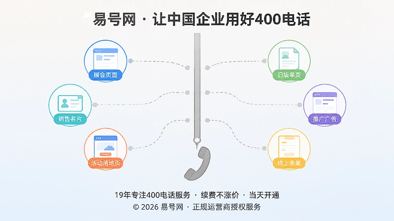 多个短期活动入口汇聚到同一个官方400电话