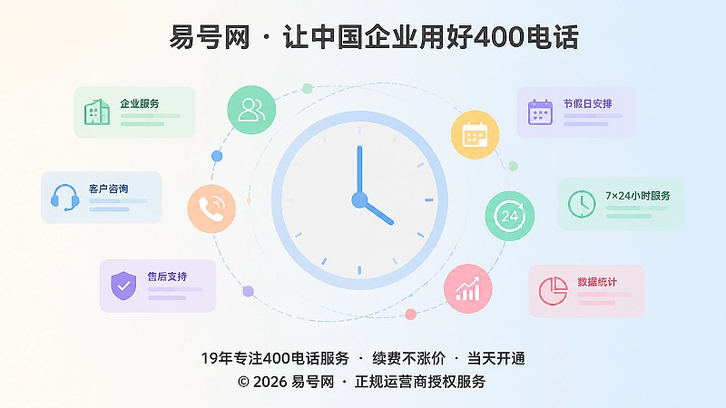 400电话服务时间事实维护抽象示意图