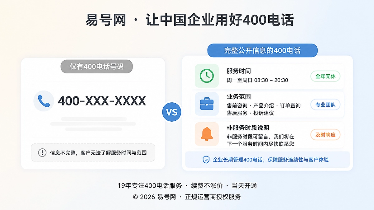400电话显示与可服务时间信息对比图