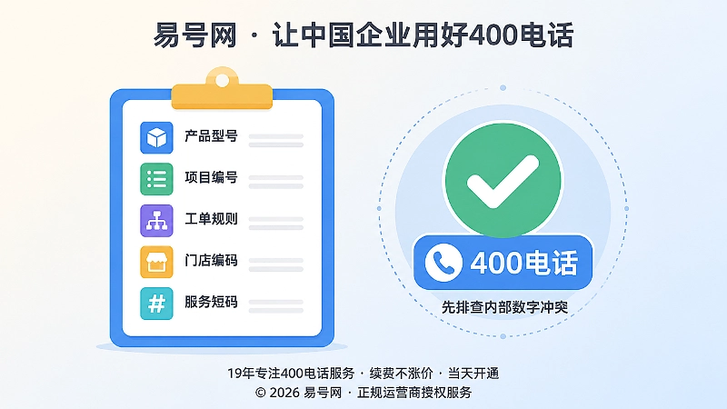 左图右文式构图body1图片：内部数字冲突排查清单与400电话确认标记