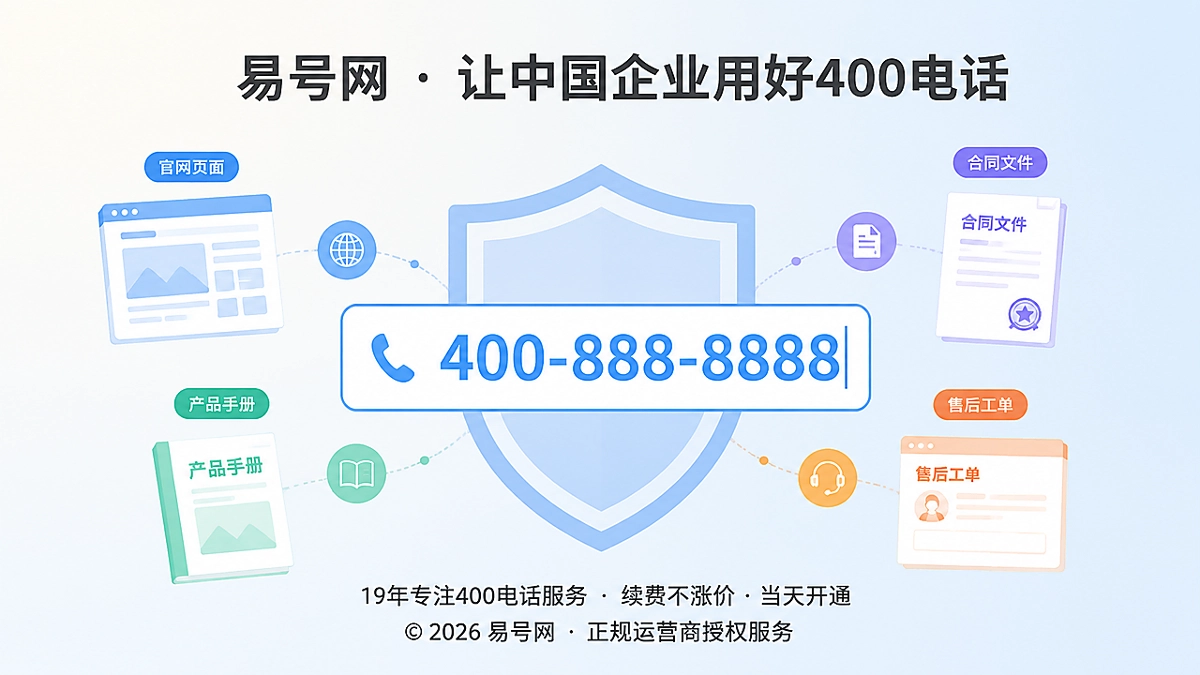 聚焦式构图cover图片：400电话与官网、产品手册、合同、工单等数字场景