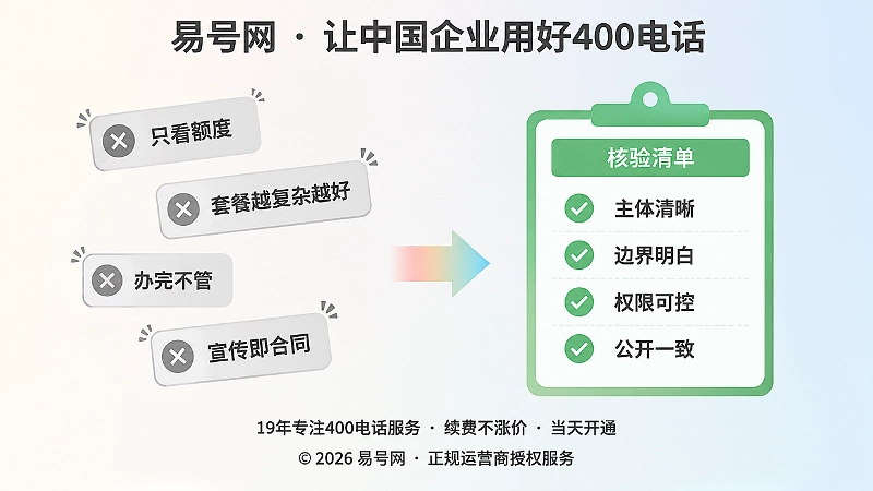 400电话套餐常见误区与正规落地标准对比图